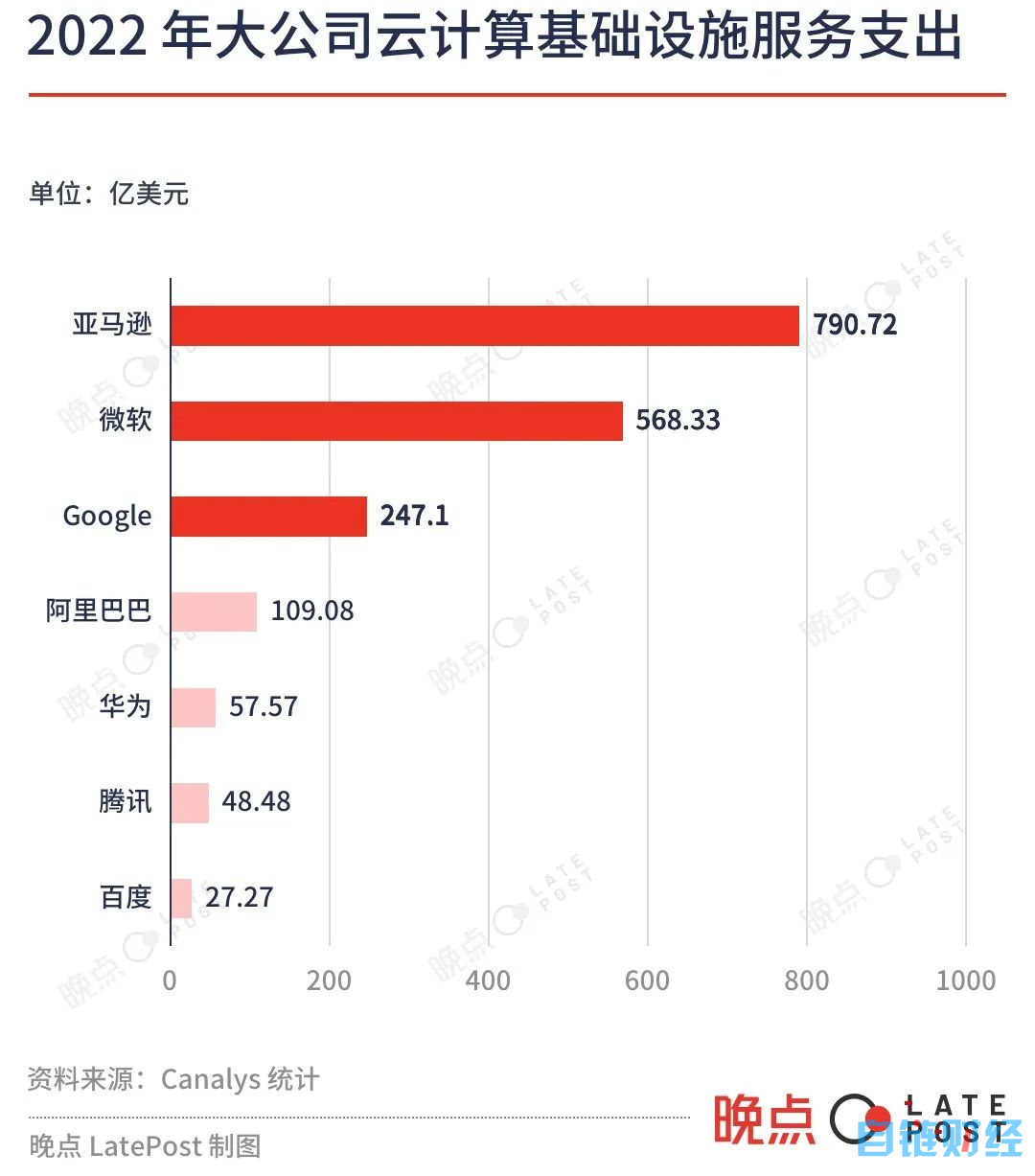 大厂大模型：久违的一把手工程