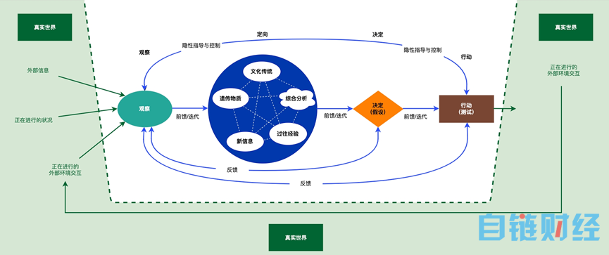 微软 CTO 韦青：“何以为人”——智能机器进化过程中人类的灵魂之问！