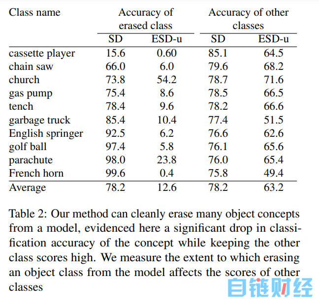 平息画师怒火：Stable Diffusion学会在绘画中直接「擦除」侵权概念