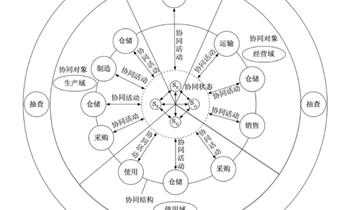 基于区块链的药品质量状态分布式协同模型设计