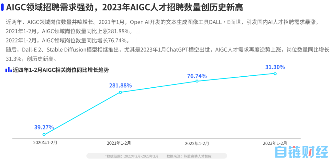 百万年薪遍地！AIGC抢人大战正酣