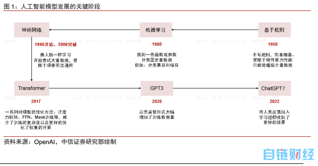 关于 AI，现在哪些方向太乐观，哪些方向还可以更坚定一些？