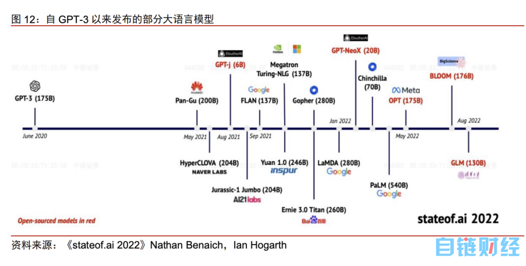 关于 AI，现在哪些方向太乐观，哪些方向还可以更坚定一些？