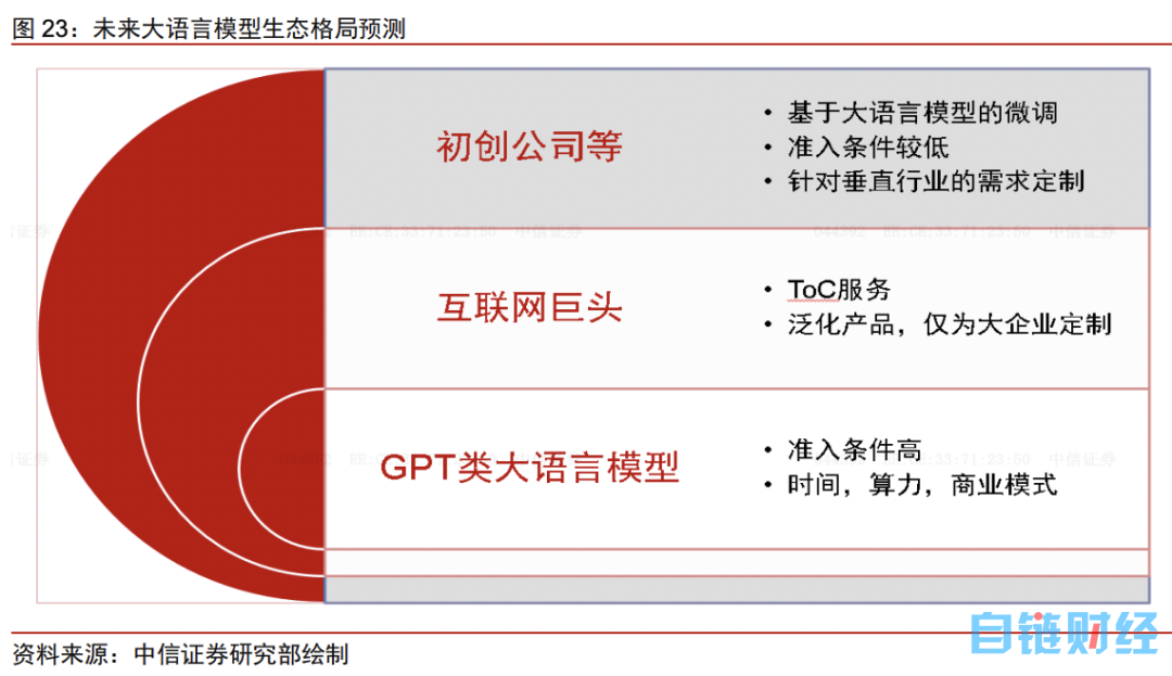 关于 AI，现在哪些方向太乐观，哪些方向还可以更坚定一些？