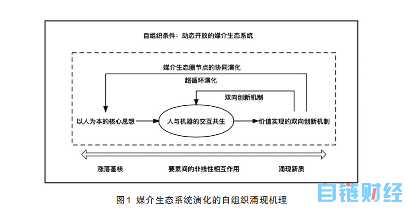 ChatGPT 浪潮下媒介生态系统演化的再认知