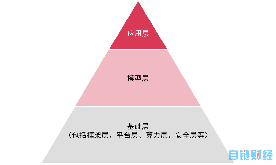 普华永道：解析AIGC的商业应用、投资与风险