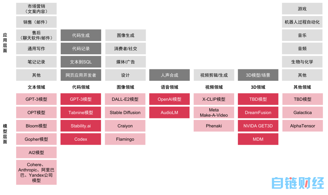 普华永道：解析AIGC的商业应用、投资与风险