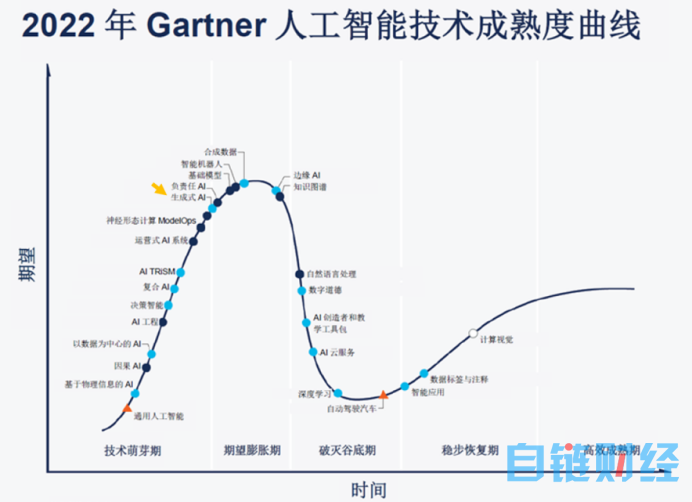 行业观察：AI技术“狂奔”，但商业逻辑大于技术逻辑