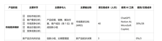 行业观察：AI技术“狂奔”，但商业逻辑大于技术逻辑