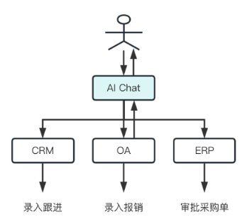 行业观察：AI技术“狂奔”，但商业逻辑大于技术逻辑