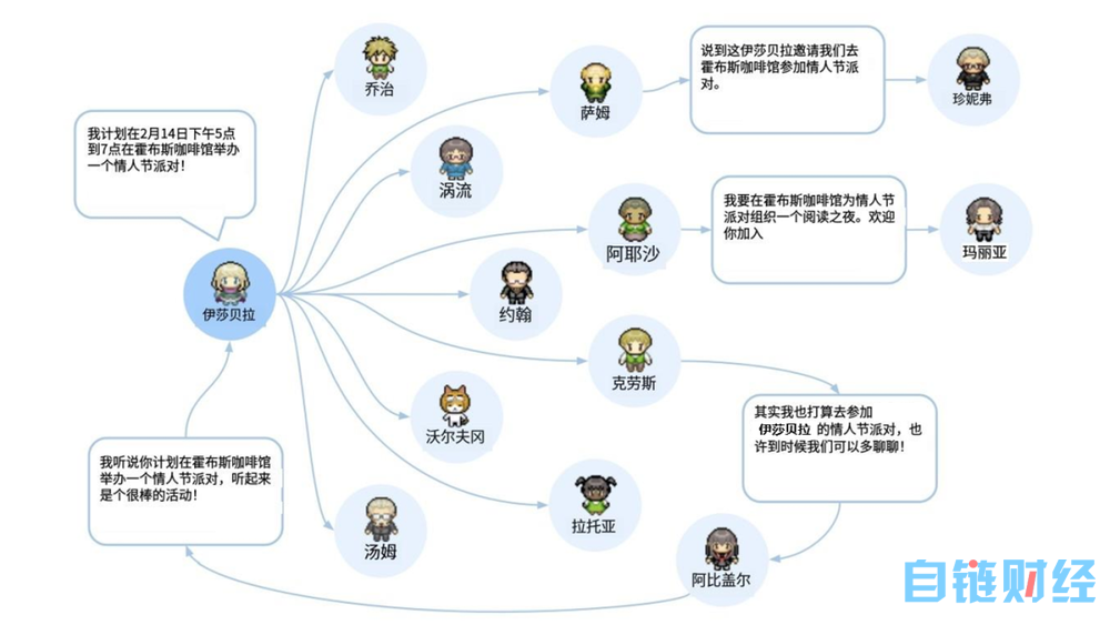 不再是傀儡！ChatGPT或将让游戏角色拥有真正的“灵魂”