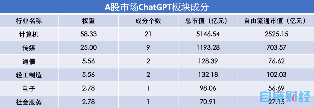 中国版ChatGPT养活了谁？