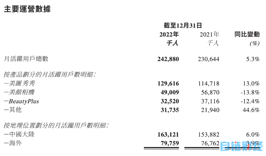 AIGC 重击美图