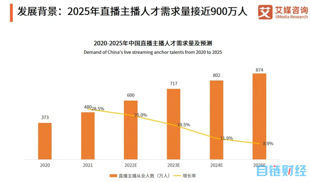 AI 杀入电商直播赛道，成本降低95%，主播薪资集体大降