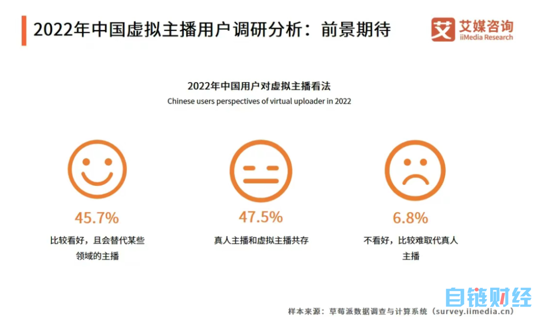 AI 杀入电商直播赛道，成本降低95%，主播薪资集体大降