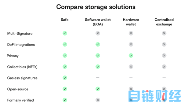 Web3 —— 更好互联网的答案+新经济的引擎