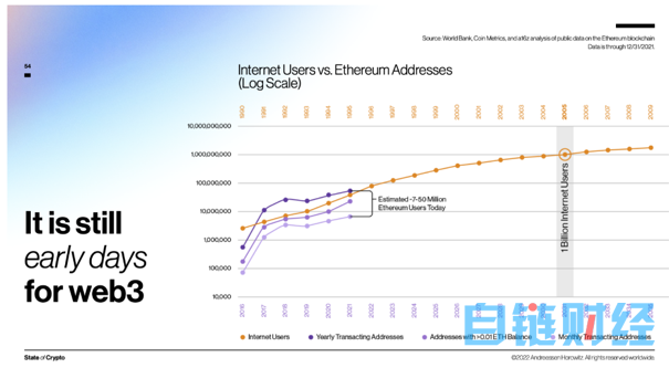 Web3 —— 更好互联网的答案+新经济的引擎