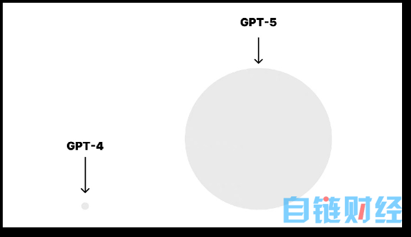 ChatGPT 限流，生成式大模型触碰算力天花板？