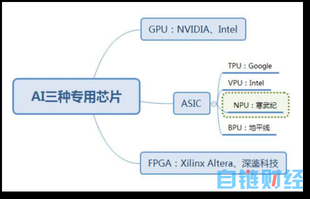 ChatGPT 限流，生成式大模型触碰算力天花板？