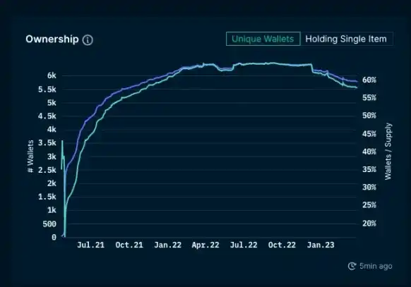 Meta 为何放弃了 NFT 计划？