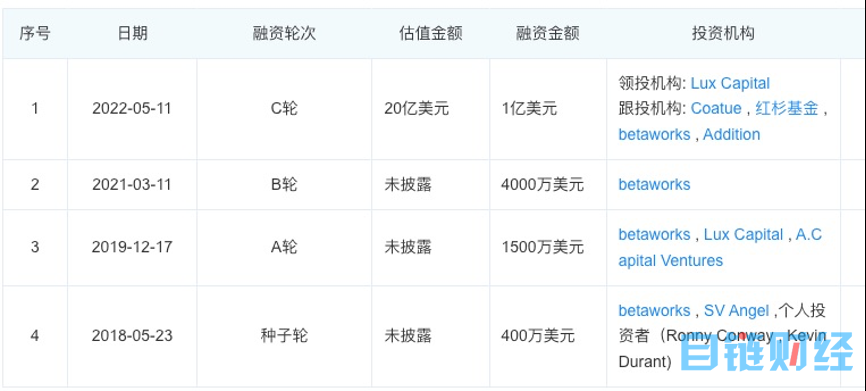 一张估值20亿的“笑脸”，正在拆掉OpenAI的围墙