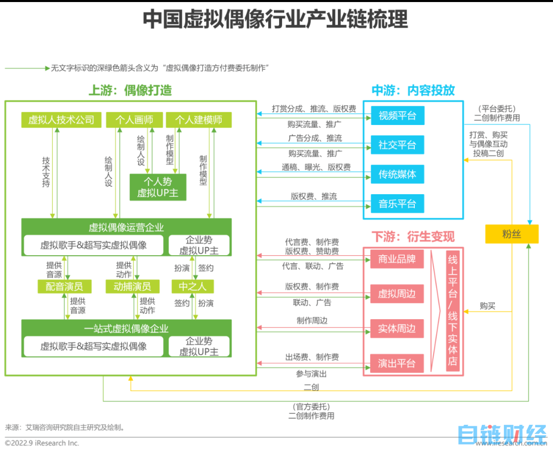 1年了，虚拟偶像天花板还是洛天依"