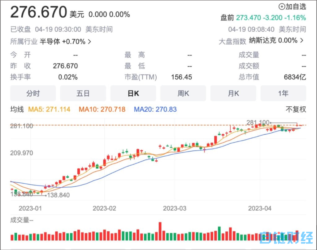 AI格局未定，英伟达先赚一步