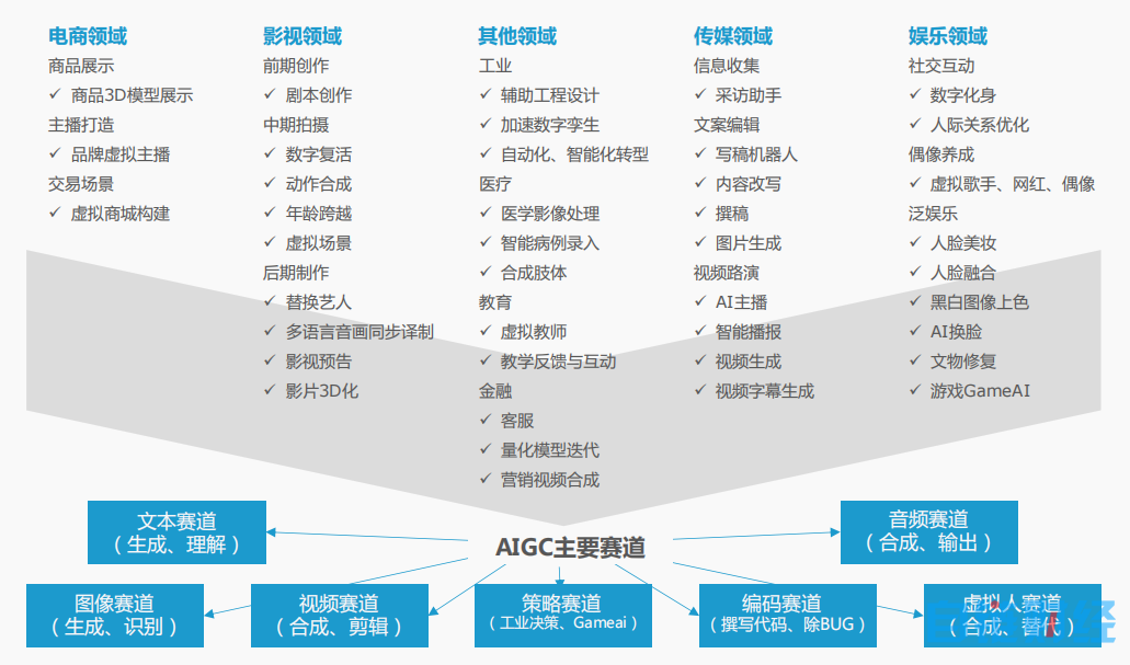 AIGC生成图像加速度，百亿赛道将开启