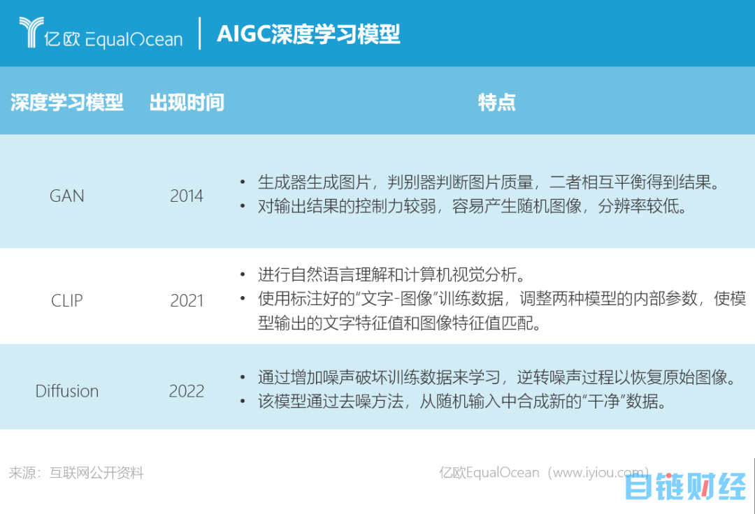 AIGC生成图像加速度，百亿赛道将开启