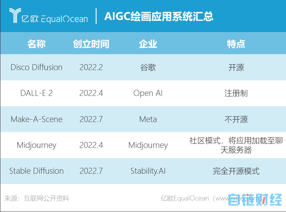 AIGC生成图像加速度，百亿赛道将开启