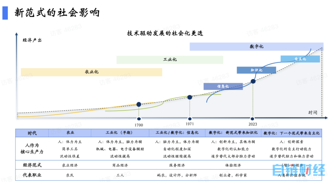 陆奇最新演讲实录：我的大模型世界观