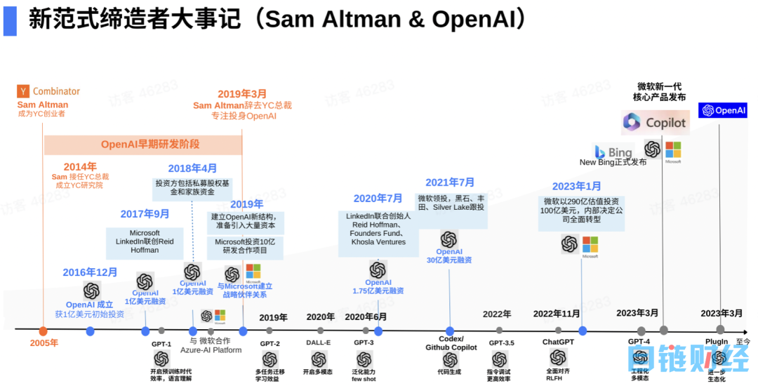 陆奇最新演讲实录：我的大模型世界观