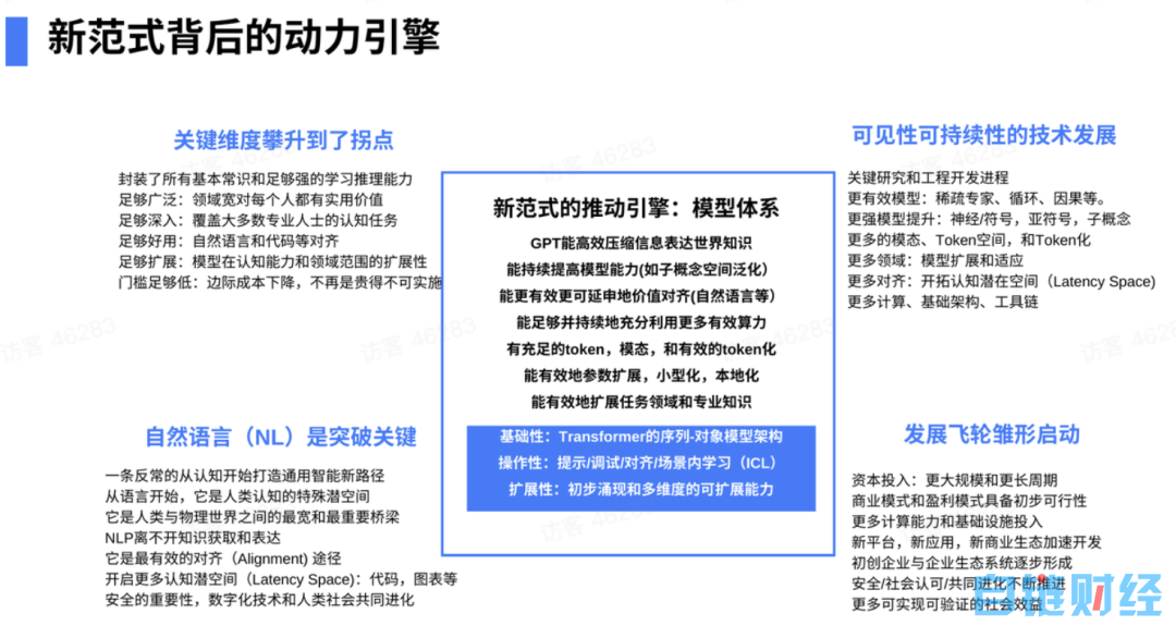 陆奇最新演讲实录：我的大模型世界观