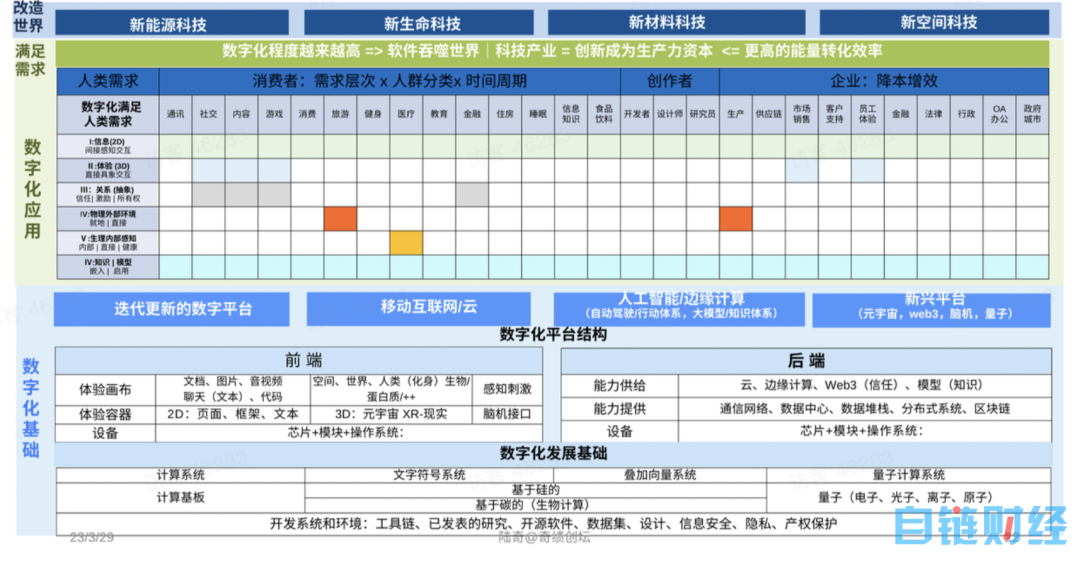 陆奇最新演讲实录：我的大模型世界观