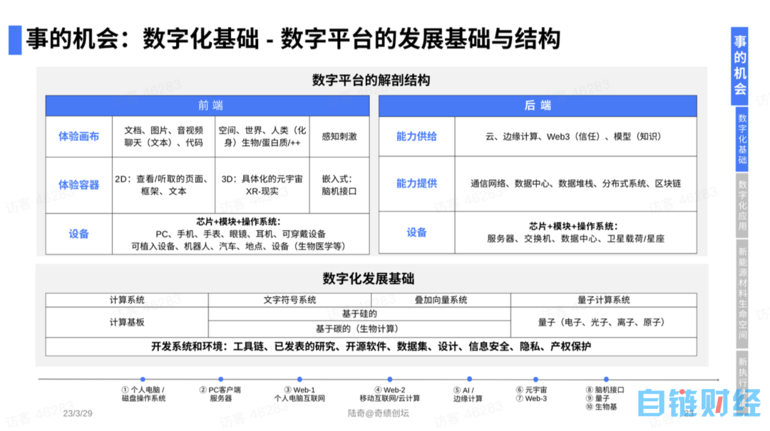 陆奇最新演讲实录：我的大模型世界观