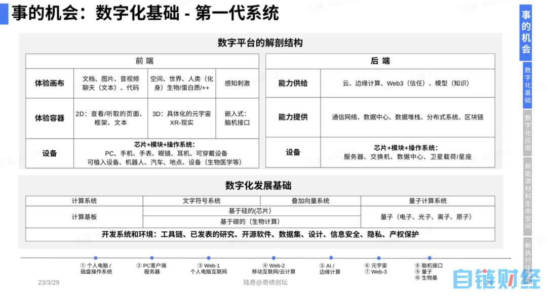 陆奇最新演讲实录：我的大模型世界观