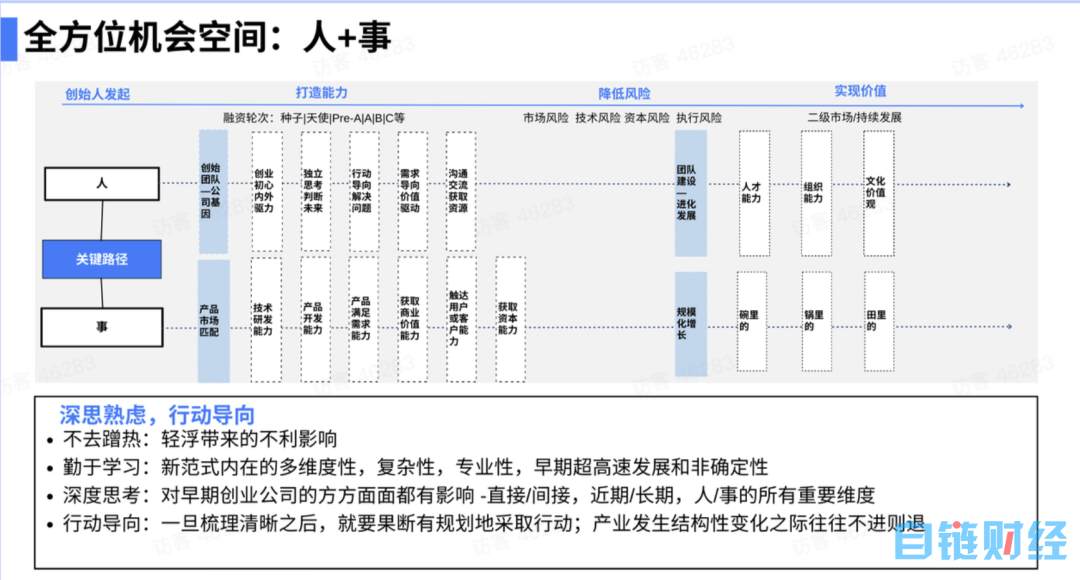 陆奇最新演讲实录：我的大模型世界观