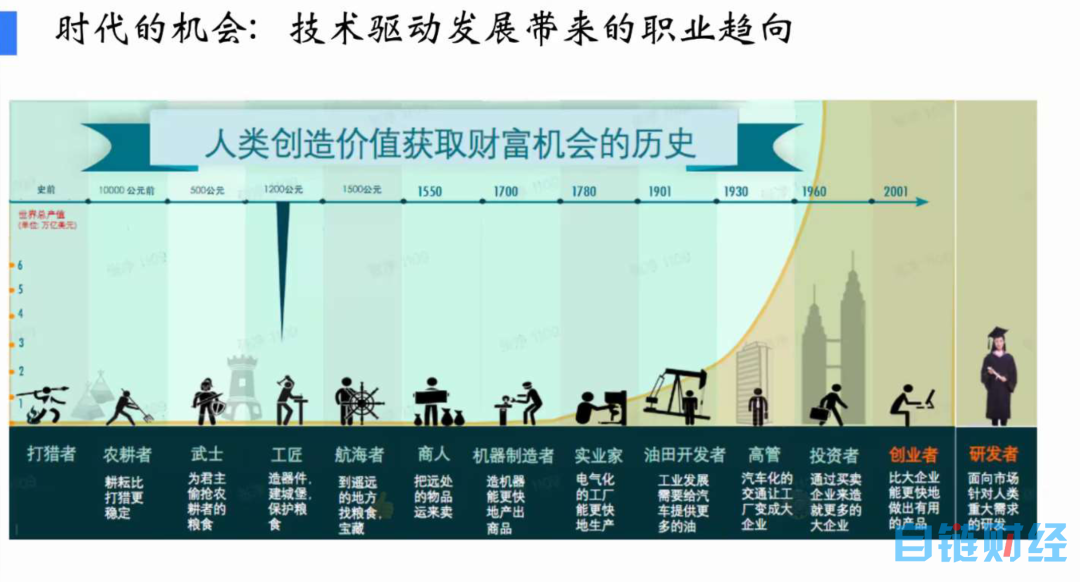 陆奇最新演讲实录：我的大模型世界观