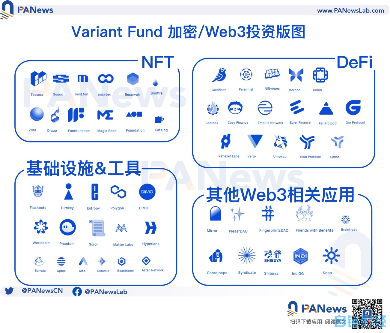 一文解码新锐投资机构—— Variant Fund