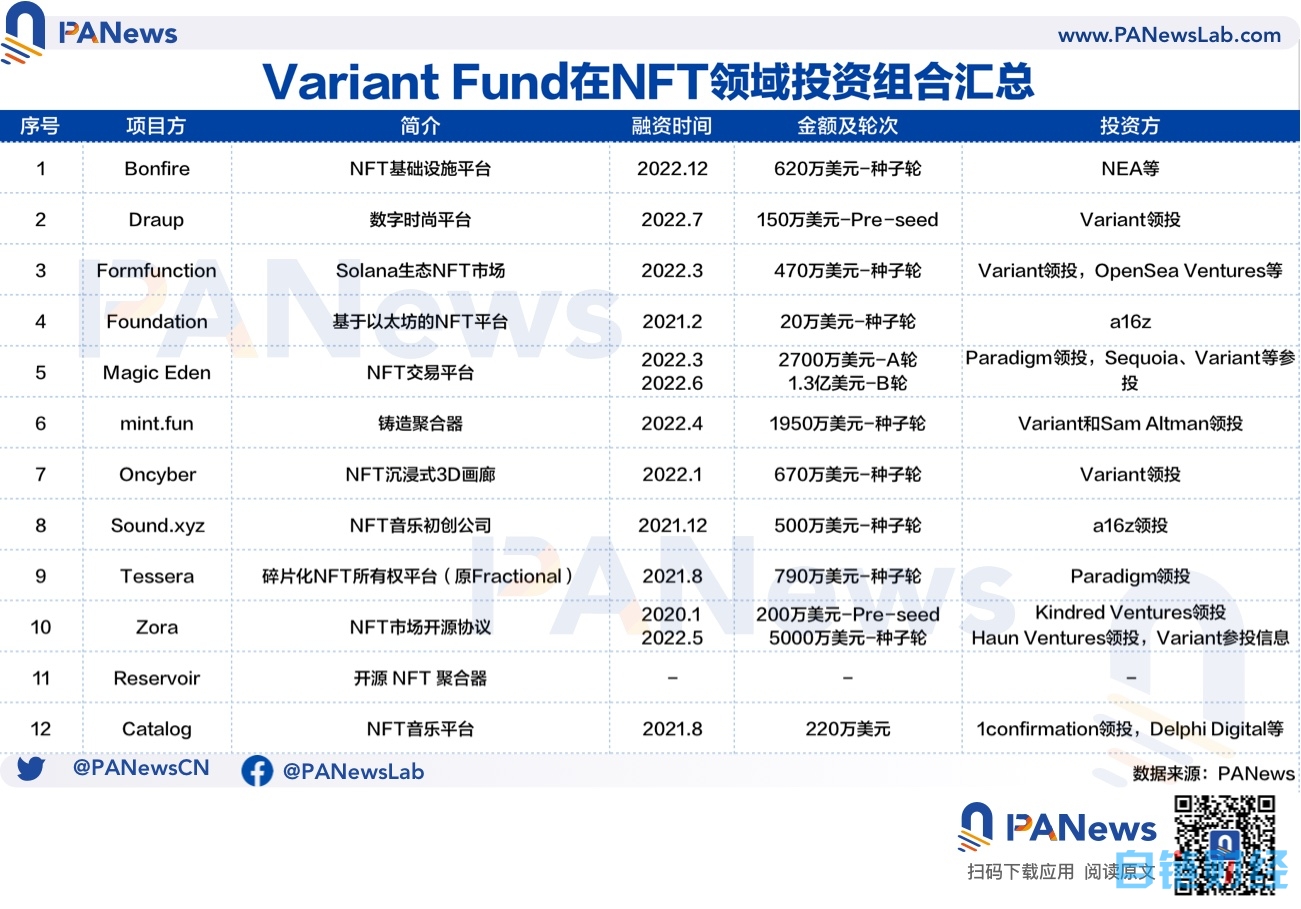 一文解码新锐投资机构—— Variant Fund