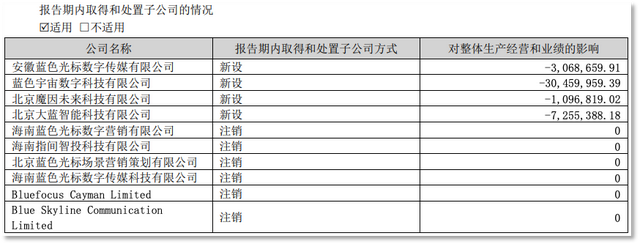 玩元宇宙血亏后，蓝色光标梭哈AI也挺悬