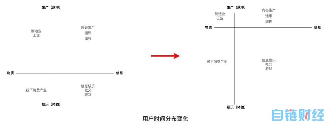 到底有没有人在投 AI？AI 赛道第一线实操体感分享