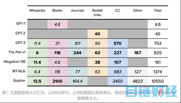 大模型研发者是数据控制者么？——基于OpenAI的观察