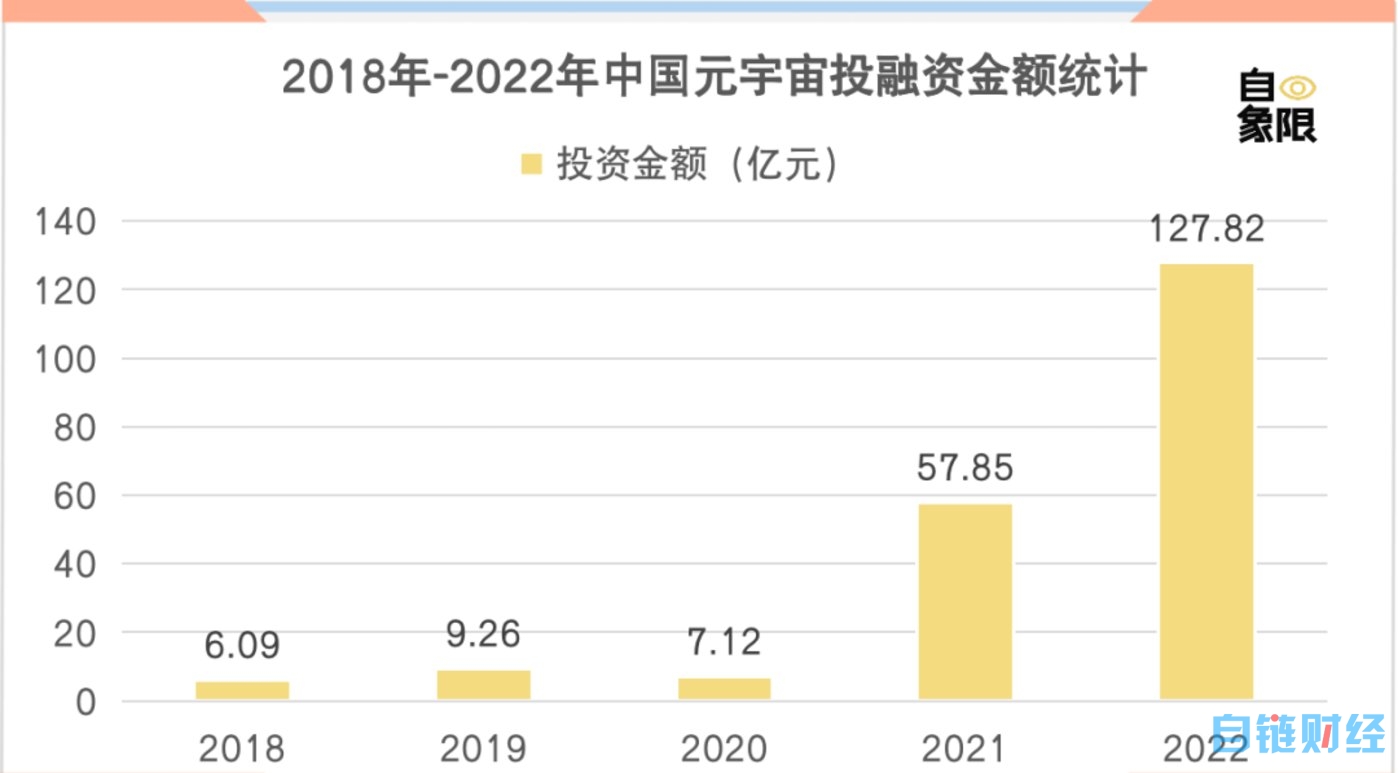 ChatGPT启示录：VC围猎大模型，贪婪又胆怯