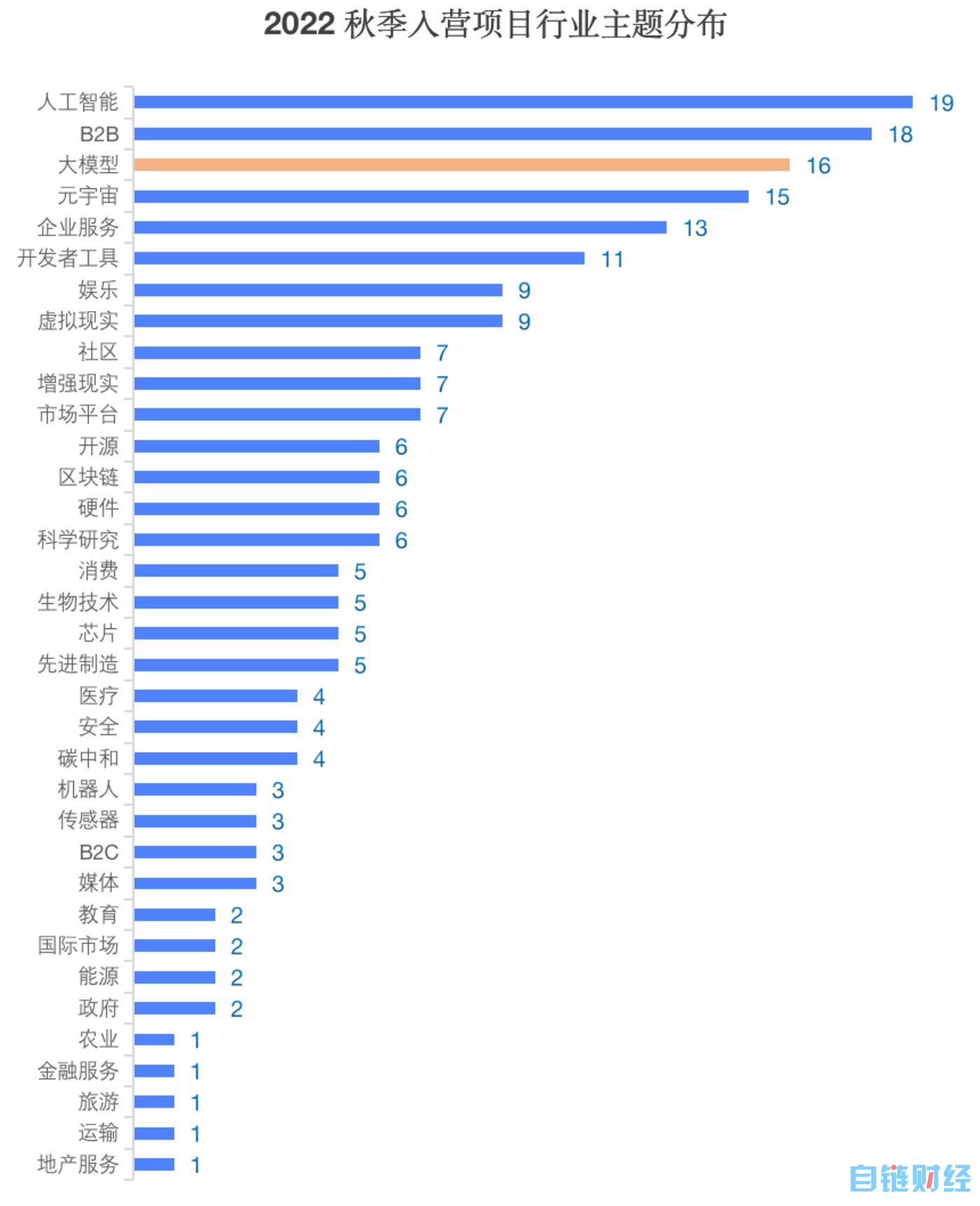 ChatGPT启示录：VC围猎大模型，贪婪又胆怯