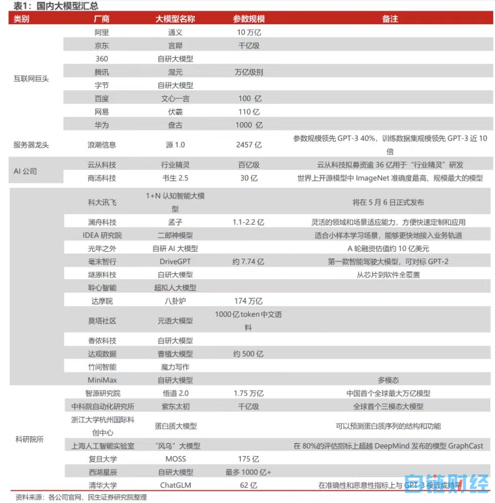 AI“百模大战”打响，谁能称王？