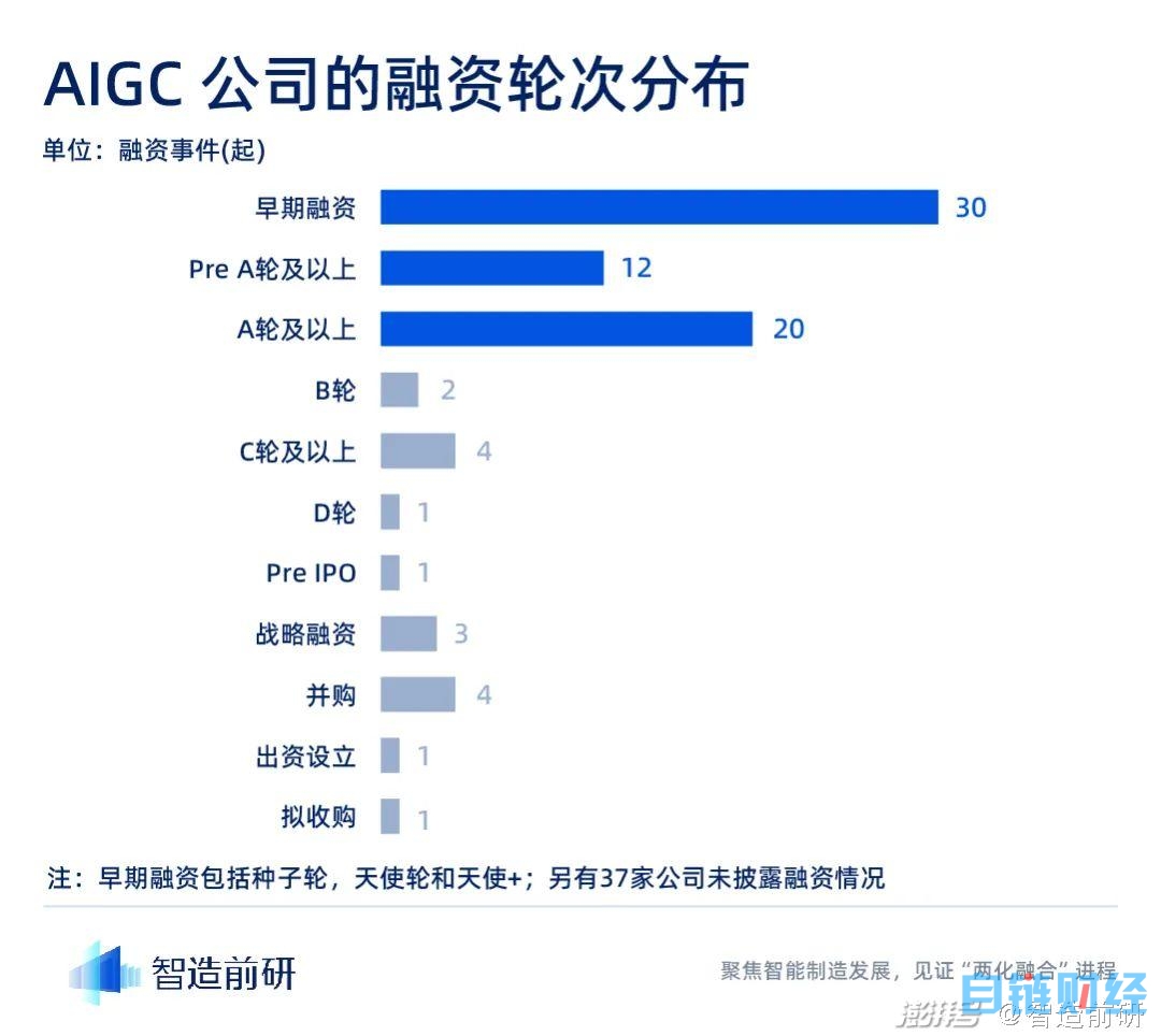 AIGC行业融资报告：迈入新纪元，最终谁将脱颖而出？