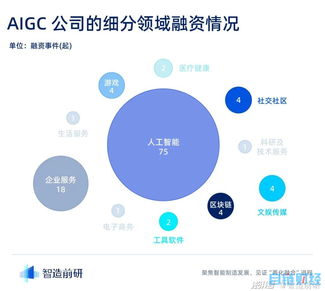 AIGC行业融资报告：迈入新纪元，最终谁将脱颖而出？