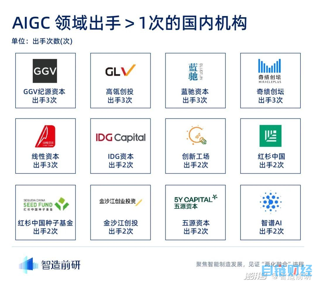 AIGC行业融资报告：迈入新纪元，最终谁将脱颖而出？