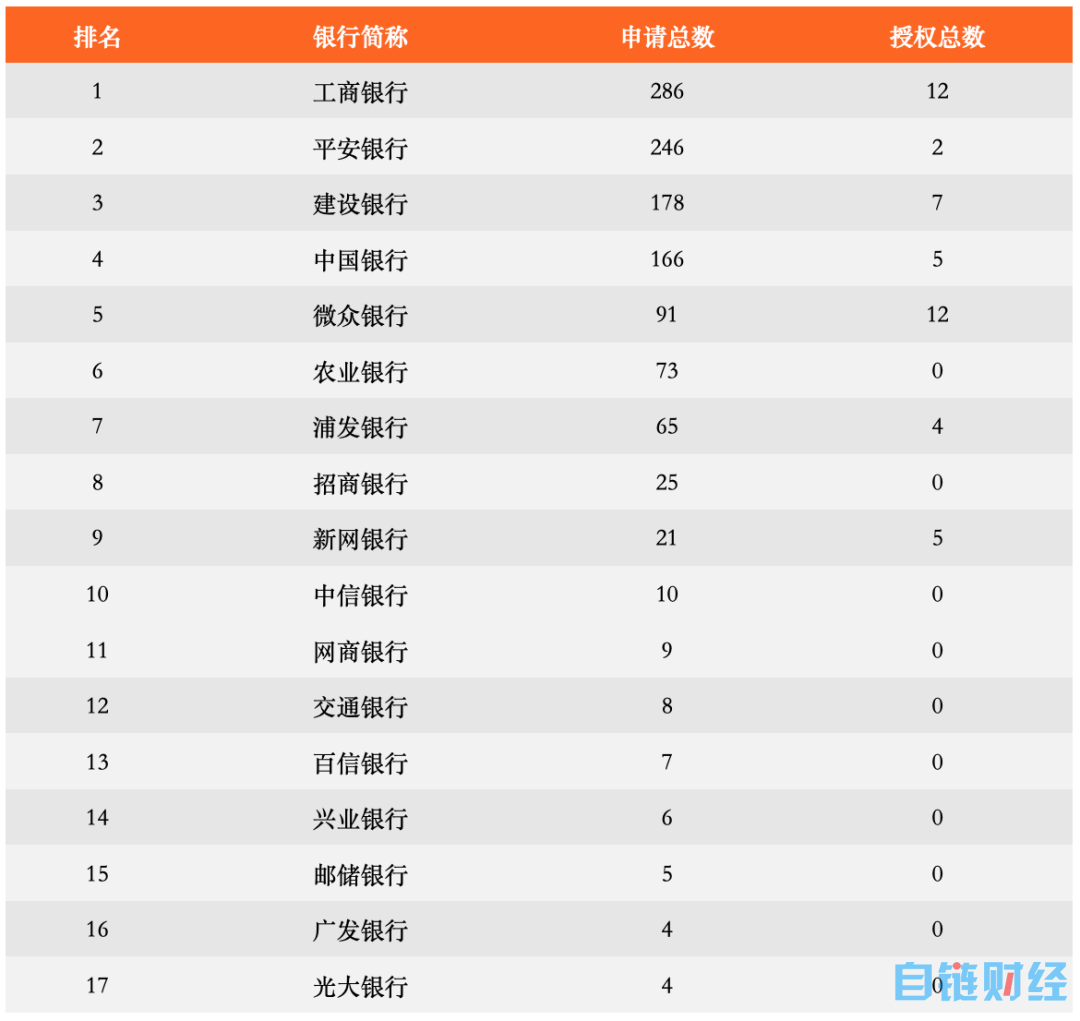 商业银行 "ChatGPT" 专利哪家强？